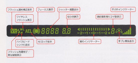 情報の見方